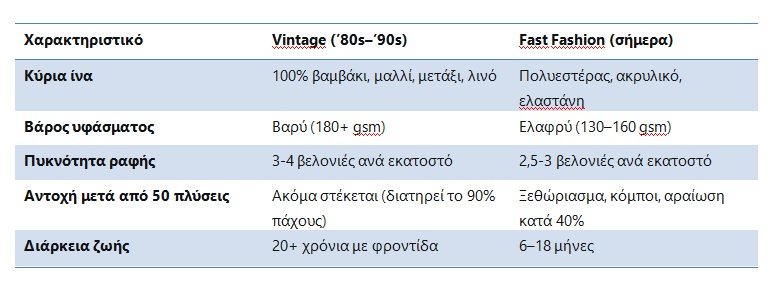 quality-textile-vintage